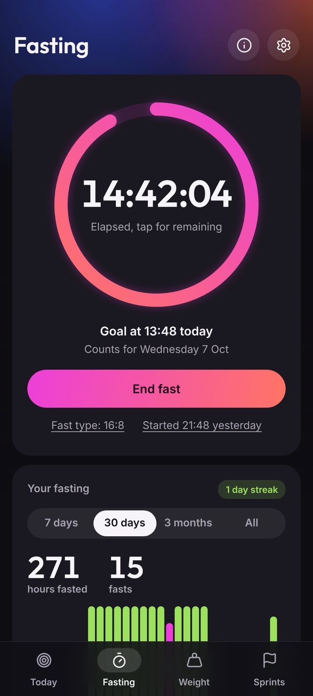 Fasting timer at fourteen hours into a 16:8 fast