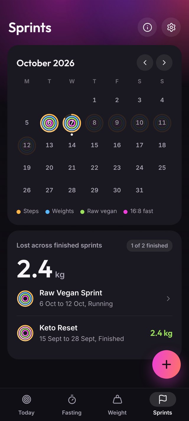 Sprints calendar with each day shown as rings